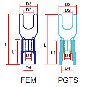 321 FEM/PGTS Series 