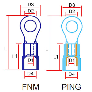 311 FEM/PGTS Series