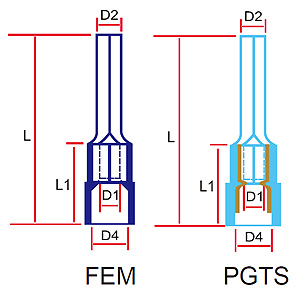 331 FEM/PGTS Series 