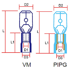 631 VM/PIPG Series 