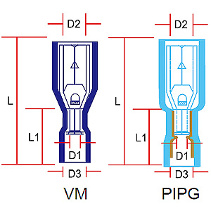 Receptacle Disconnects(NEW) 